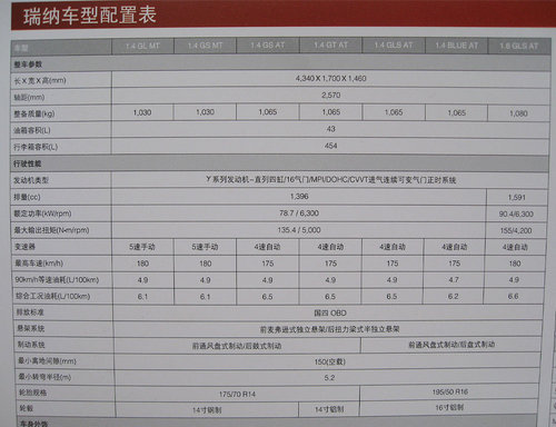 首推7款车型 北京现代-瑞纳详配置抢先看