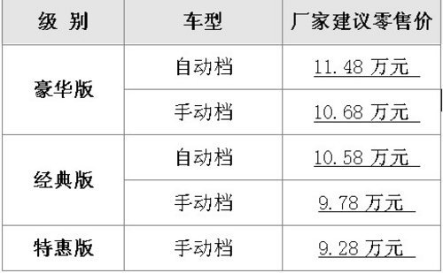 骏辉丰田新花冠超值震撼价登场