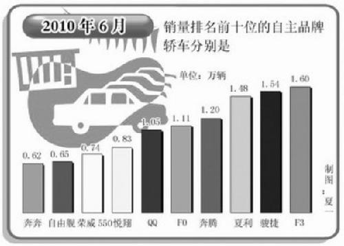 上半年我国汽车工业呈现平稳较快发展态势