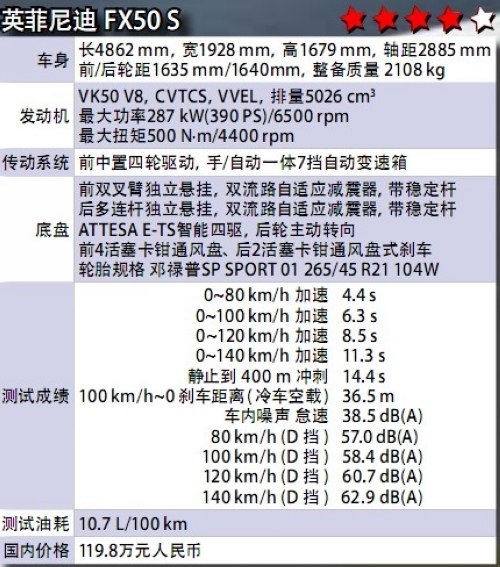 试驾英菲尼迪FX50S 这个大块头是个重头戏 (2)