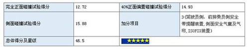 荣威350安全配置创同级车新标准