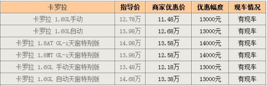 卡罗拉广州最高让利1.4万元  现车充足