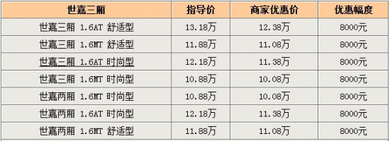 世嘉1.6L全系北京优惠8000元  赠送油卡