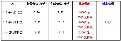 优惠幅度惊人 比亚迪F6最高优惠33000元