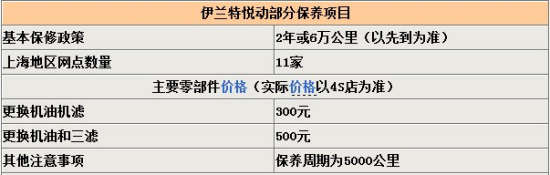 2010款悦动优惠幅度增大 上海让利近万元