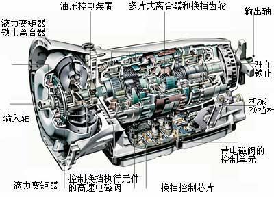 奔驰开发9速自动变速器 2012款S级或将首次装备