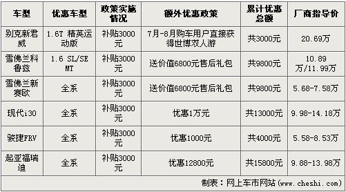 政策正在落实 6款参与