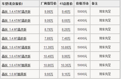 2011款晶锐北京优惠5000元 老款降1.5万元