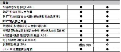 斯巴鲁翼豹XV配置清单曝光 首推两款车型(2)