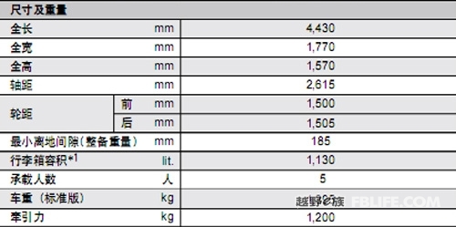 斯巴鲁翼豹XV配置清单曝光 首推两款车型