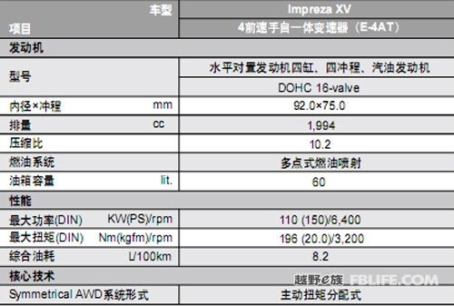 斯巴鲁翼豹XV配置清单曝光 首推两款车型(2)