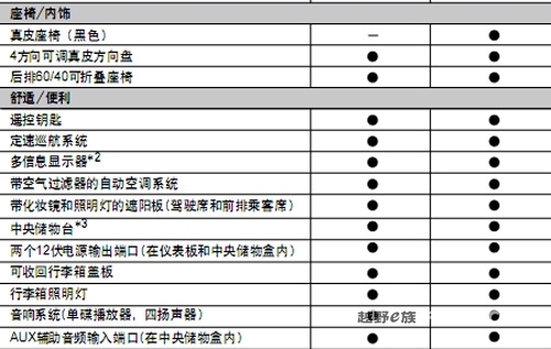 斯巴鲁翼豹XV配置清单曝光 首推两款车型(2)