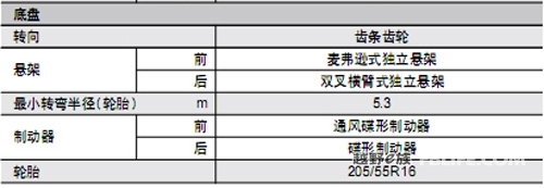 斯巴鲁翼豹XV配置清单曝光 首推两款车型(2)