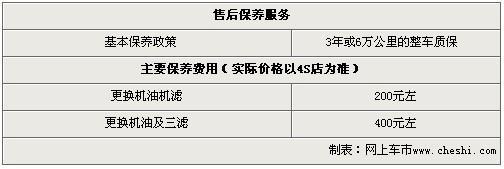 马自达2劲翔广州优惠1万元 优惠有所回落