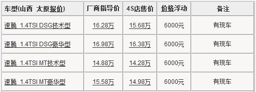 速腾1.4T太原现车足 全系现金优惠6千元