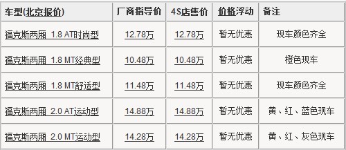 2011款福克斯北京有部分现车 暂无优惠