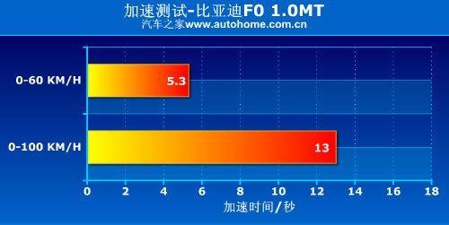 它们模仿了谁？揪出8款自主车的原型车