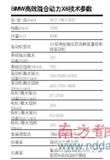 豪门新贵 试驾BMW高效混合动力X6/7系(2)