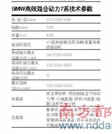 豪门新贵 试驾BMW高效混合动力X6/7系(2)