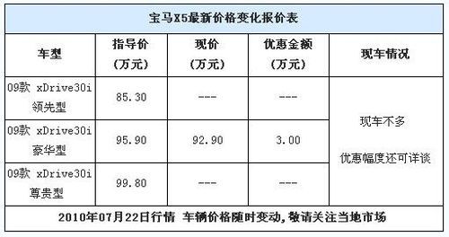 [上海]09款宝马X5有现车!购车优惠3万元