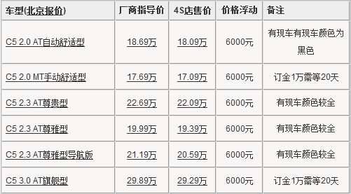 雪铁龙C5北京首降6000元 售价逼近17万元