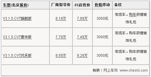 东南V3菱悦现车齐全 最高现金优惠3000元