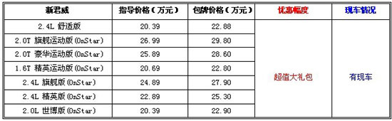 全系均有现车 新君威送超值大礼包