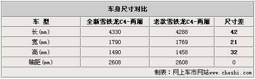 全新雪铁龙C4全面增大 10月发布(多图)