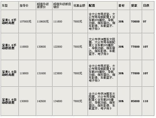 宝通8周年店庆 购宝来2年“0”利率 万元优惠