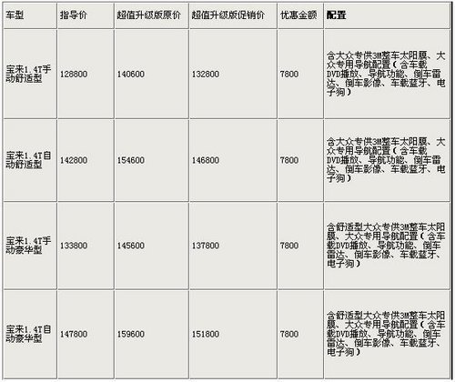 宝通8周年店庆 购宝来2年“0”利率 万元优惠