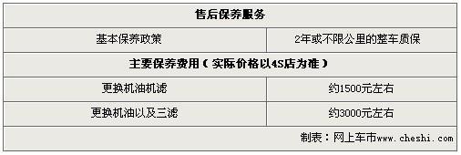 奔驰GLK广州零利率购车 到店详谈有优惠