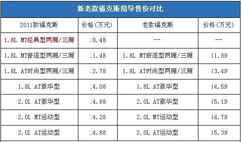 更值得购买 4款10-20万高性价比车购买建议(2)