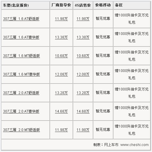 标致307全系降1.1万 现金/礼包优惠任选一