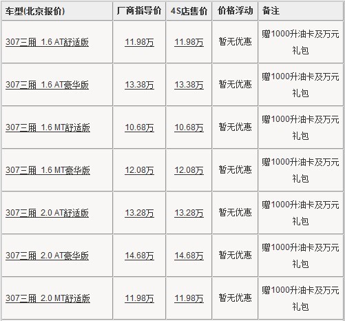 标致307北京赠礼包  或现金优惠1.1万元