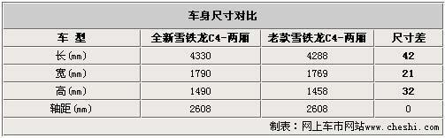 全面加大 新雪铁龙C4十月发布(图)