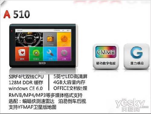 远峰艾酷世博系列GPS导购 以技术取胜市场(3)