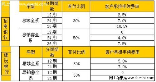 网上车市周末购车指南—2010年7月19日至25日(10)