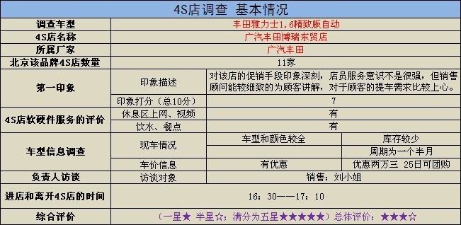 广汽丰田4s店销售服务调查：博瑞东贸(4)