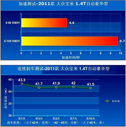 性价比更高 4款近期推出的改款车型推荐(2)