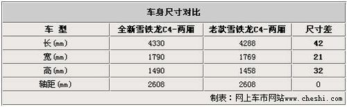 全新雪铁龙C4全面增大 10月发布(多图)