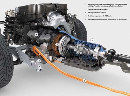 细品宝马混合动力的五大绝招(3)