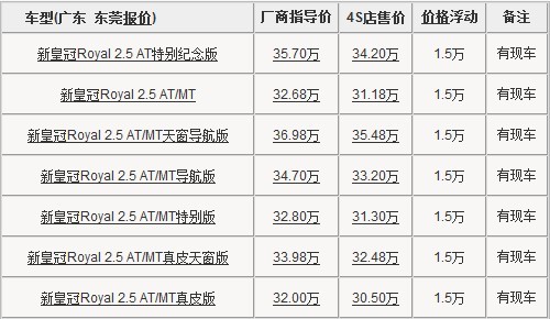 新皇冠2.5L降价1.5万元 东莞现车充足