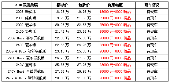 超值性价比 凯美瑞最高优惠2.8万+8000精品