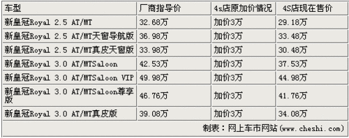 加价变降价！七款热销车型-市场行情一览