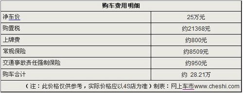 标致207CC广州优惠5000元 预订等半月