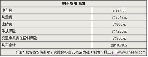 别克凯越降1万 最低售9.38万元