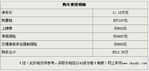现代悦动综合优惠1.6万元 以旧换新可再优惠2000元