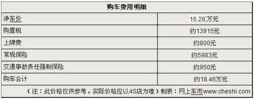 荣威750优惠1万现金 再送5000元礼包