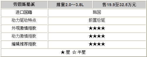 让速度替代抑郁心境 6款高性能车型导购