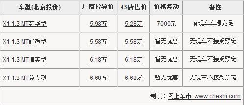 瑞麒X1多款配置断货 手动豪华型降七千